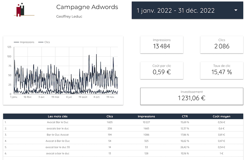 Référencement Avocat - Google Ads pour Avocats